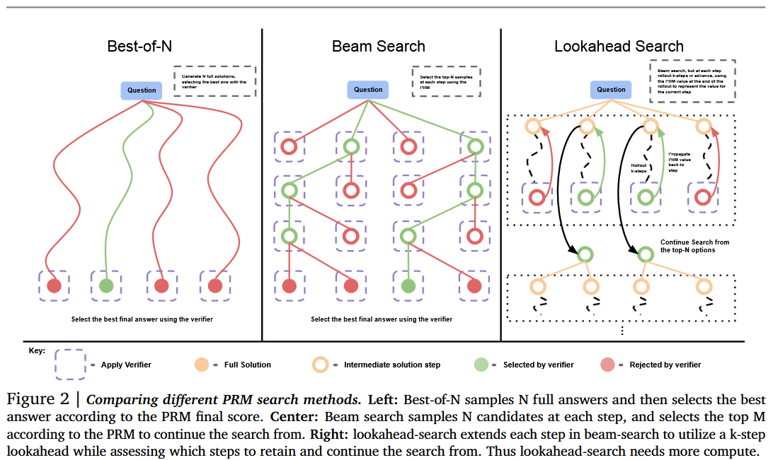 Search Methods Against a PRM
