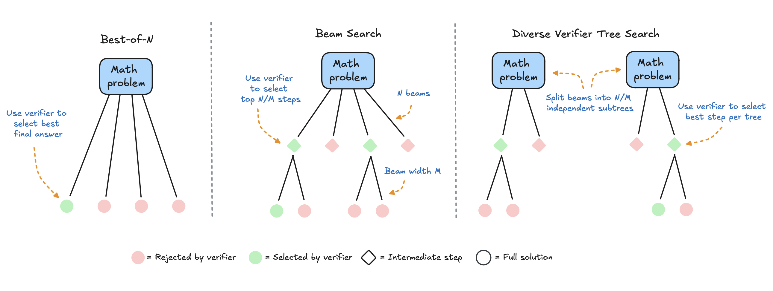 search-strategies